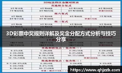 3D彩票中奖规则详解及奖金分配方式分析与技巧分享