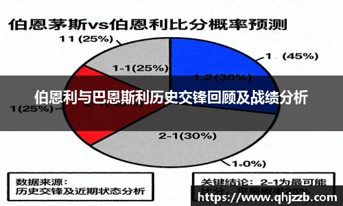 伯恩利与巴恩斯利历史交锋回顾及战绩分析